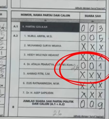 Atalia Praratya Temukan Dugaan Pencurian Suara, Masyarakat Diminta Kawal Proses Perhitungan