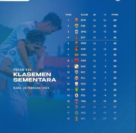 Klasemen Liga Satu Usai Persebaya vs PSM Makassar: Persib Dekati Puncak