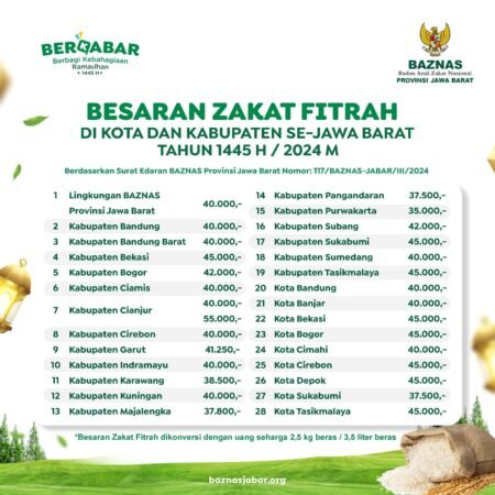 Catat Ketentuannya, Ini Daftar Besaran Zakat Fitrah 2024 di Jawa Barat