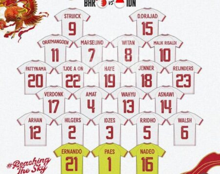 Starting Line Up Timnas Indonesia Vs Bahrain: Malik Risaldi Starter