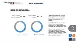 Pergeseran Suara, Elektabilitas Dadang Supriatna-Ali Syakieb Melejit Jelang Pilkada 2024