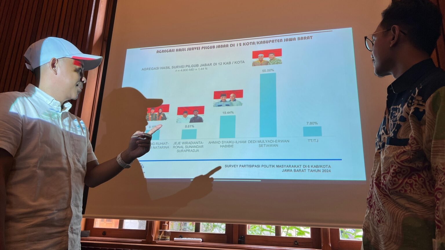 Popularitas dan Figur Modal Penting Pilkada Jabar 2024