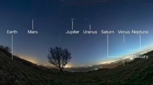 Deretan Planet
