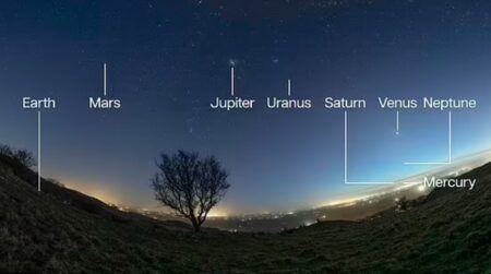 Fenomena Astronomi Spesial HUT RI ke-80: Enam Planet Tampil Sejajar di Langit Timur Deretan Planet