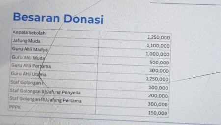 Heboh Guru se-Bali Diminta Donasi Banjir, Gubernur Koster: Wajar Dong